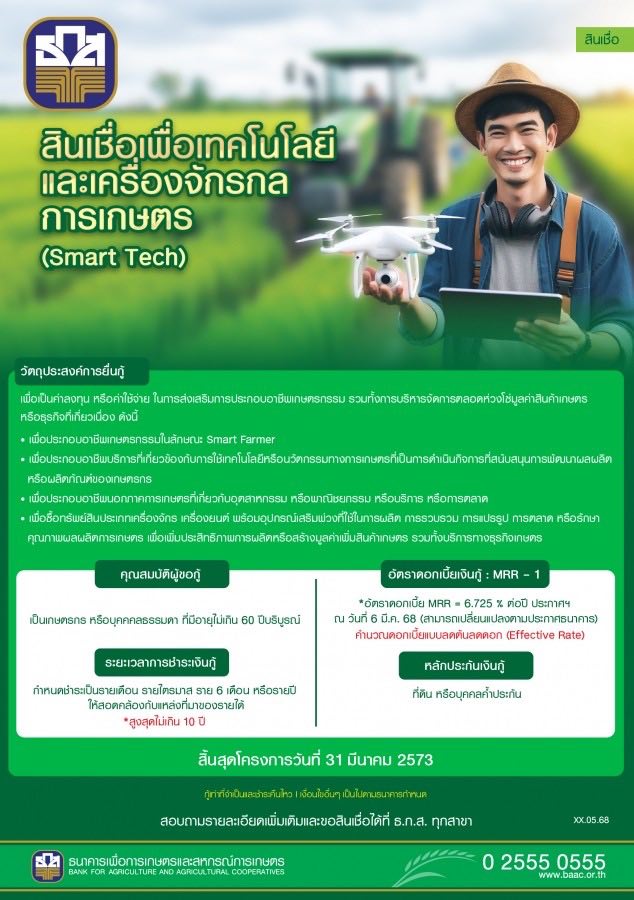 รูปประกอบ สินเชื่อ ธ.ก.ส.